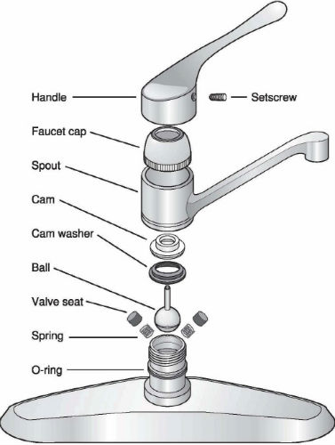 Plumbers OKC a Leaky Faucet